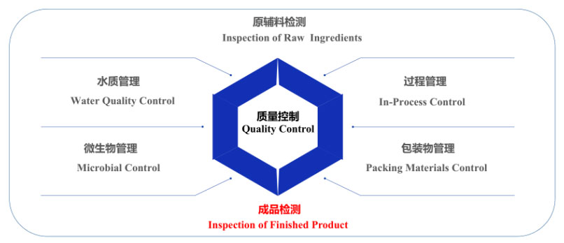 OPO微囊粉（1,3-二油酸-2-棕榈酸甘油三酯）(图2)