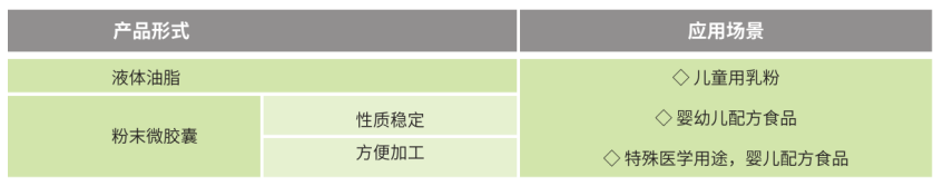 OPO微囊粉（1,3-二油酸-2-棕榈酸甘油三酯）(图1)