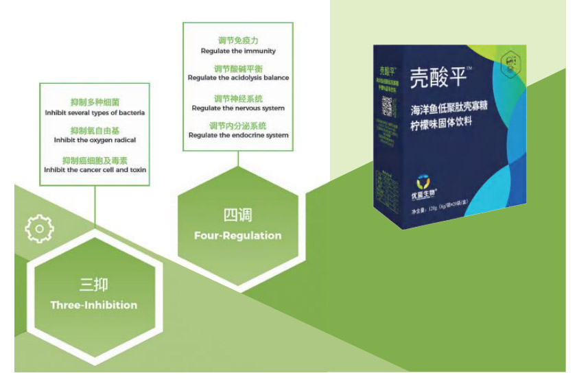 壳寡糖(图1) 壳寡糖(图1)