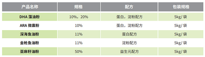 DHA藻油粉/EPA鱼油粉/ARA粉(图1)