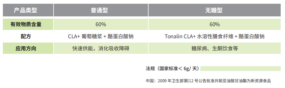 CLA粉（共轭亚油酸甘油酯）(图1)